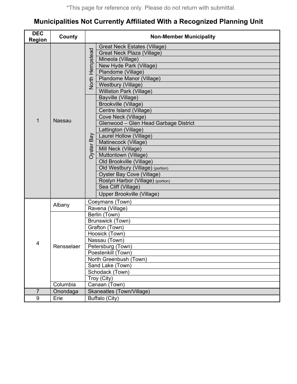 Msw, Industrial or Ash Landfill Annual / Quarterly Report - New York, Page 31