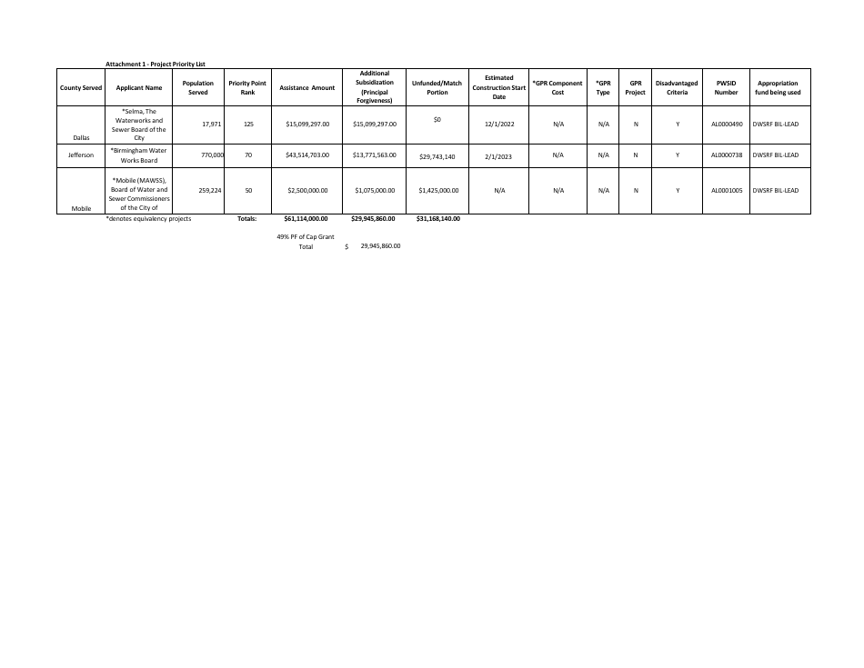 ADEM Form 370 Drinking Water State Revolving Fund Preapplication - Alabama, Page 11