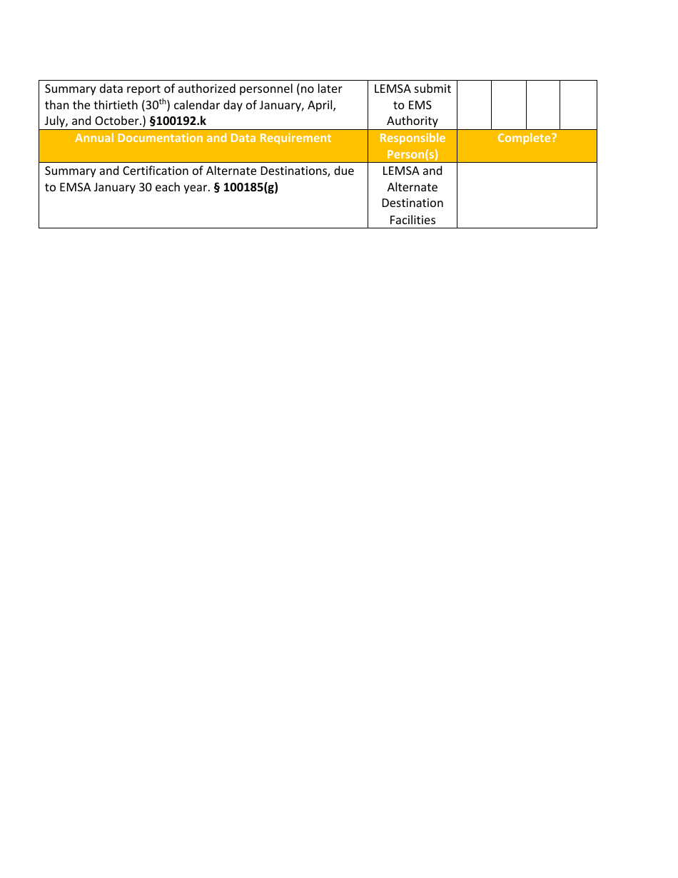 Triage to Alternate Destination Toolkit Appendix - California, Page 23