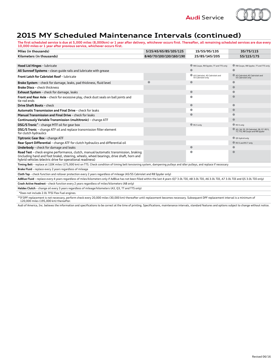 Maintenance Schedule for 2015 My Audi Models - Audi Service, Page 2