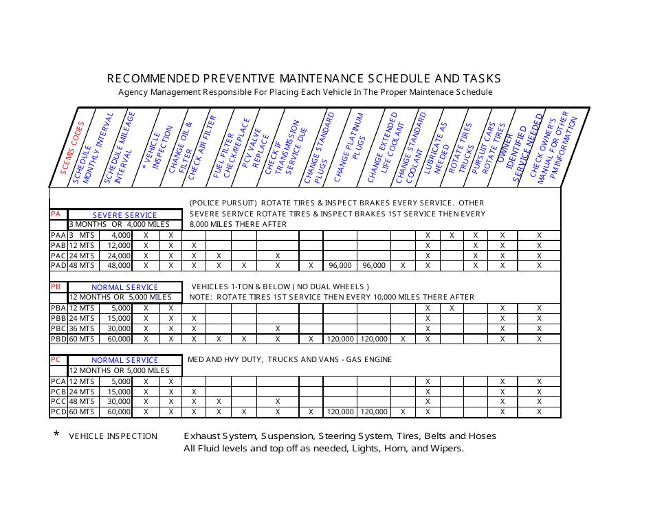 Vehicle Maintenance Schedule and Tasks Template Download Printable PDF