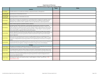 Controlled Substances Registration Inspection Report - Virginia, Page 2