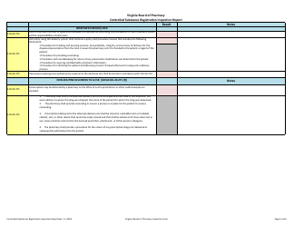 Controlled Substances Registration Inspection Report - Virginia, Page 5