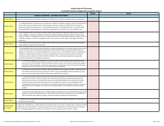 Controlled Substances Registration Inspection Report - Virginia, Page 6