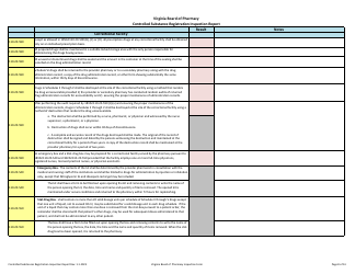 Controlled Substances Registration Inspection Report - Virginia, Page 8