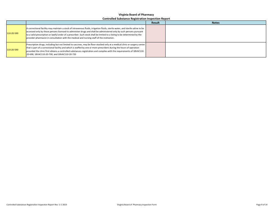 Controlled Substances Registration Inspection Report - Virginia, Page 9