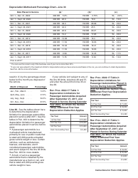 Instructions for IRS Form 2106 Employee Business Expenses, Page 8