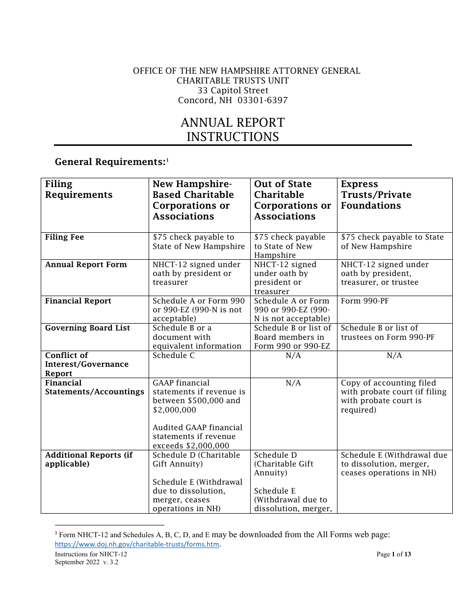 Instructions for Form NHCT-12 Annual Report - New Hampshire, Page 1