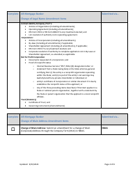 Ar Mortgage Banker License Amendment Checklist (Company) - Arkansas, Page 4
