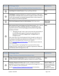 Ar Mortgage Banker License Amendment Checklist (Company) - Arkansas, Page 7