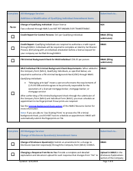 Ar Mortgage Servicer License Amendment Checklist (Company) - Arkansas, Page 7