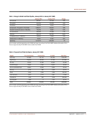 Boom and Bust 2017: Tracking the Global Coal Plant Pipeline - Christine Shearer, Nicole Ghio, Lauri Myllyvirta, Aiqun Yu, Ted Nace, Page 5