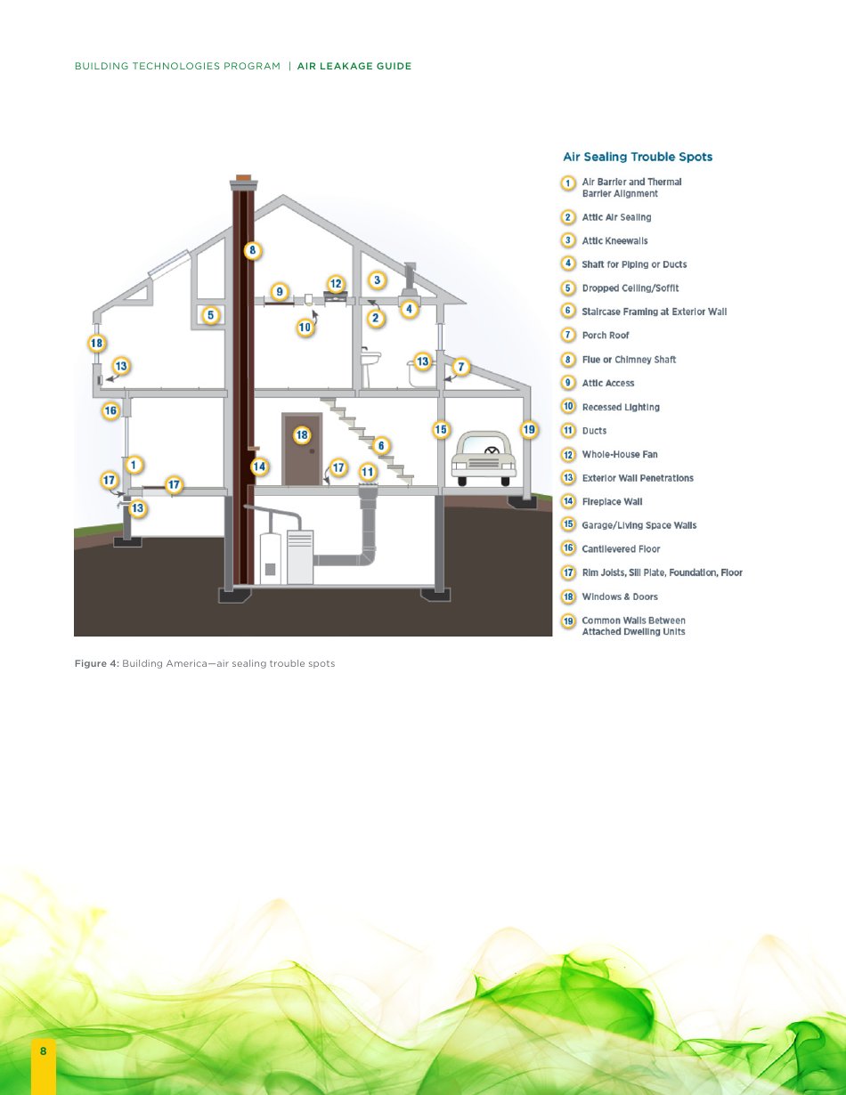 Building Energy Code Resource Guide: Air Leakage Guide - Building Technologies Program, Page 14