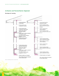 Building Energy Code Resource Guide: Air Leakage Guide - Building Technologies Program, Page 16