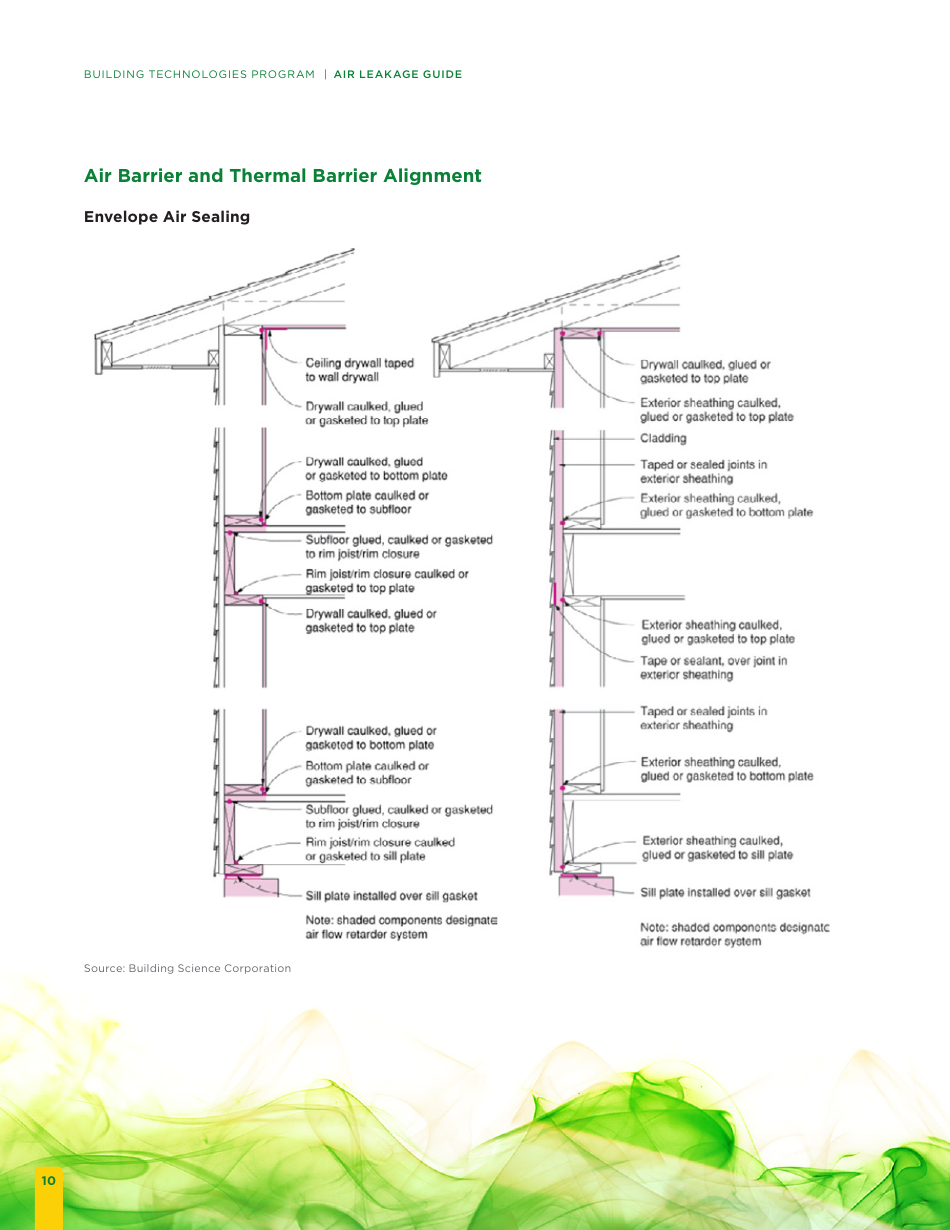 Building Energy Code Resource Guide: Air Leakage Guide - Building Technologies Program, Page 16