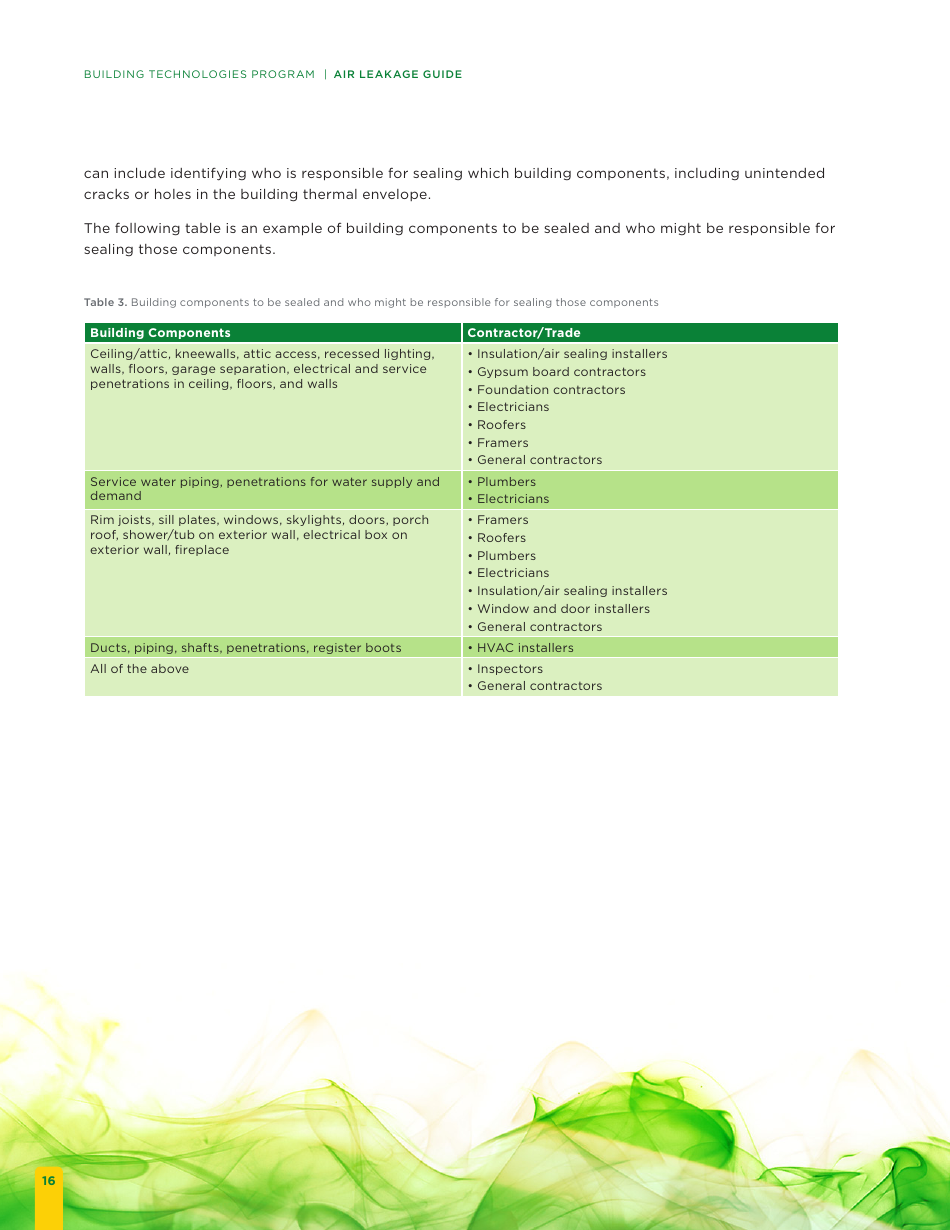 Building Energy Code Resource Guide: Air Leakage Guide - Building Technologies Program, Page 22