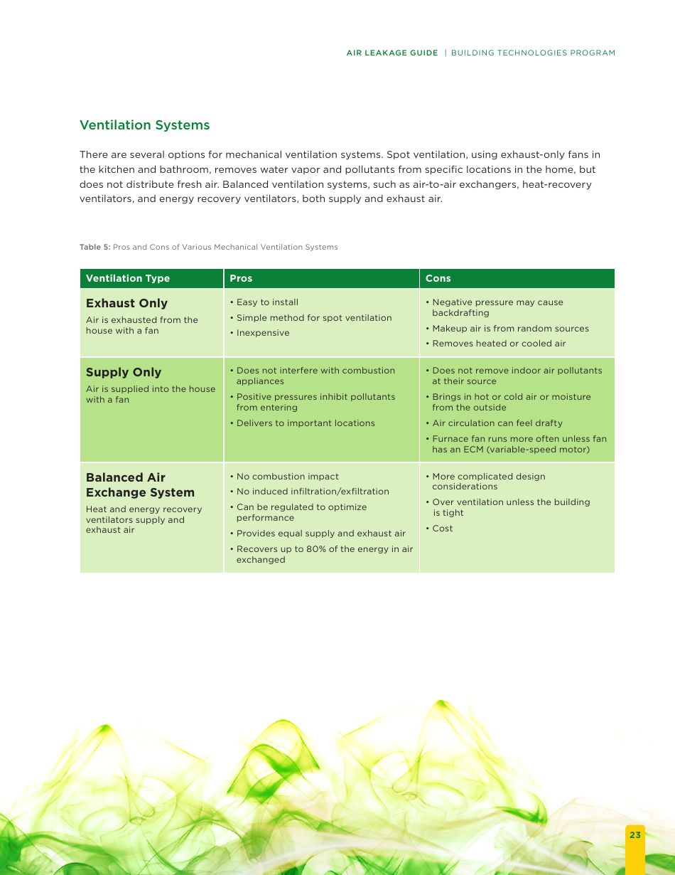 Building Energy Code Resource Guide: Air Leakage Guide - Building Technologies Program, Page 29