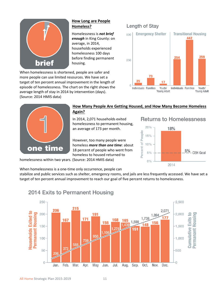 All Home Strategic Plan 2015-2019, Page 14