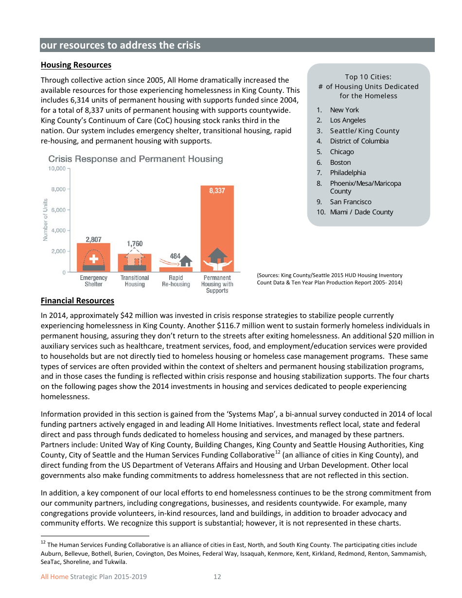 All Home Strategic Plan 2015-2019, Page 15