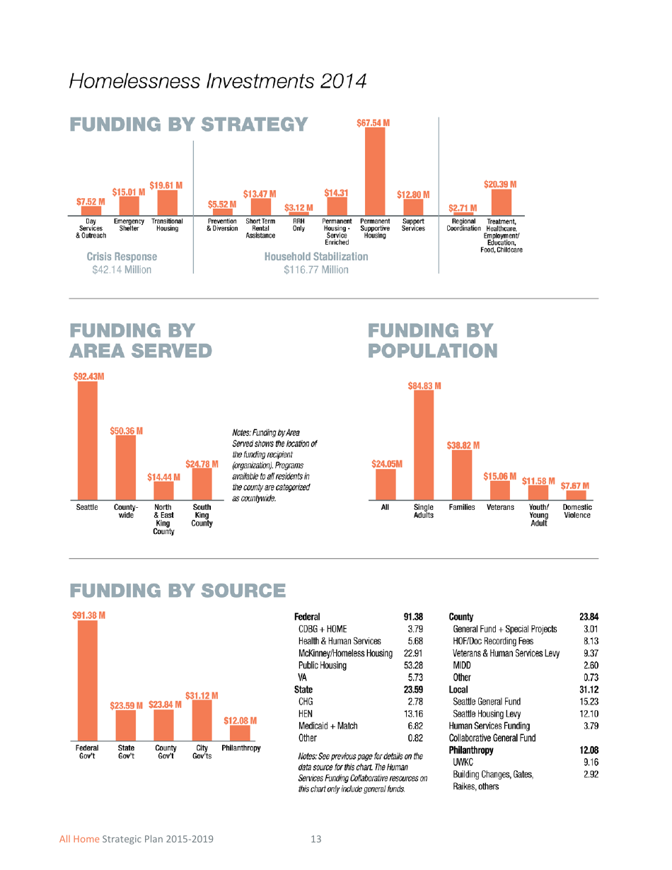 All Home Strategic Plan 2015-2019, Page 16