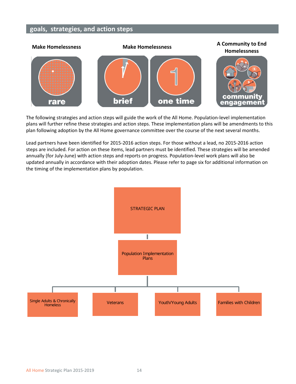 All Home Strategic Plan 2015-2019, Page 17