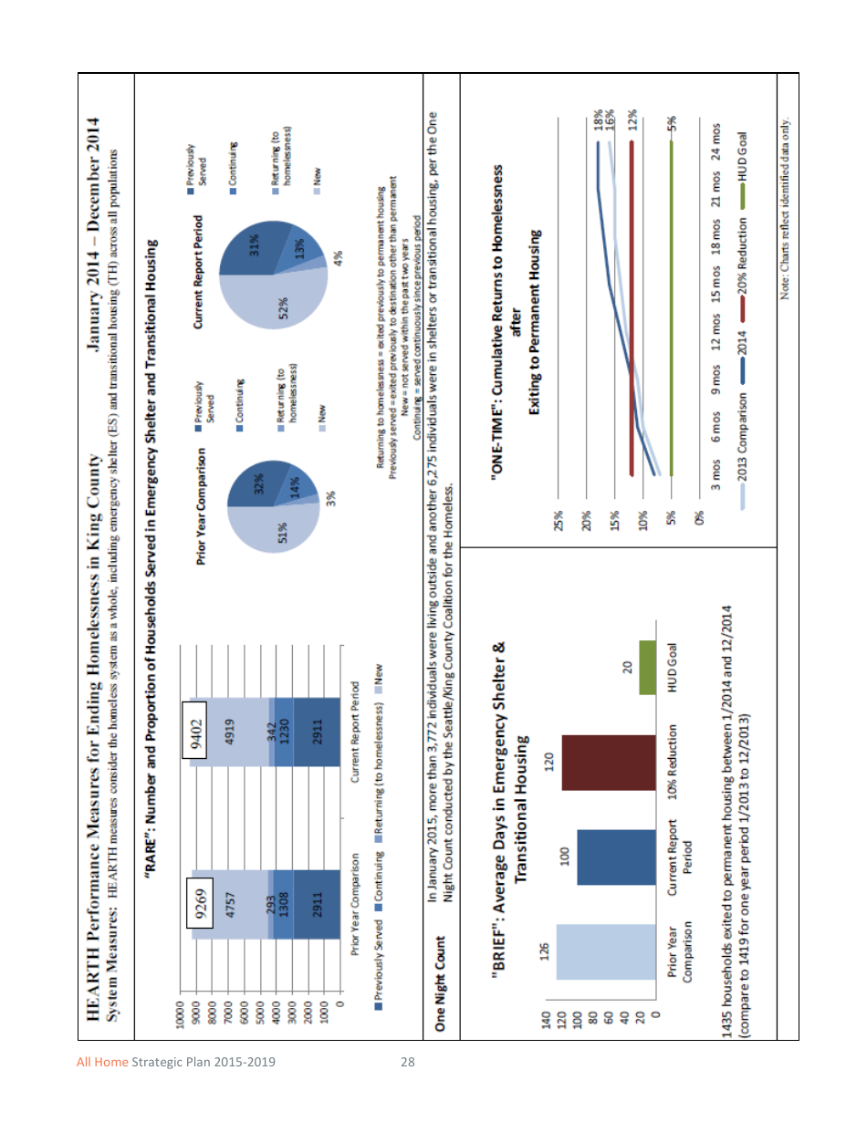All Home Strategic Plan 2015-2019, Page 31