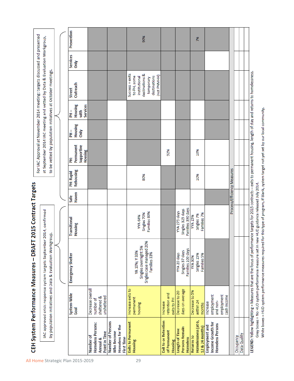 All Home Strategic Plan 2015-2019, Page 32
