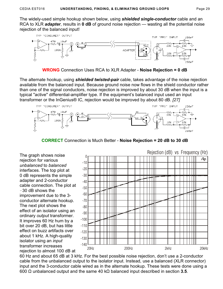 Understanding, Finding,  Eliminating Ground Loops - Bill Whitlock, Page 29