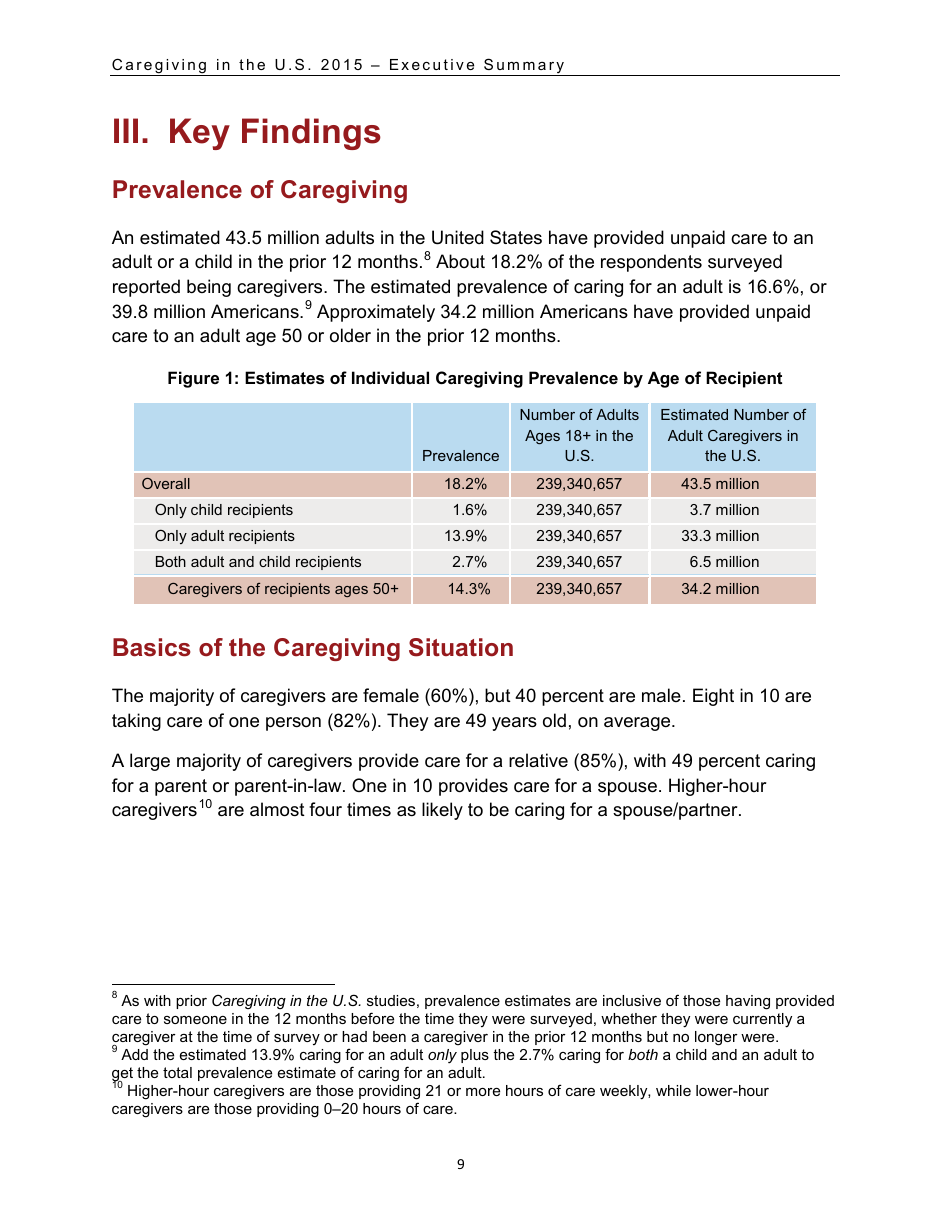 Caregiving in the U.S. 2015 - Executive Summary, Page 10