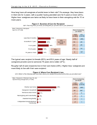 Caregiving in the U.S. 2015 - Executive Summary, Page 12