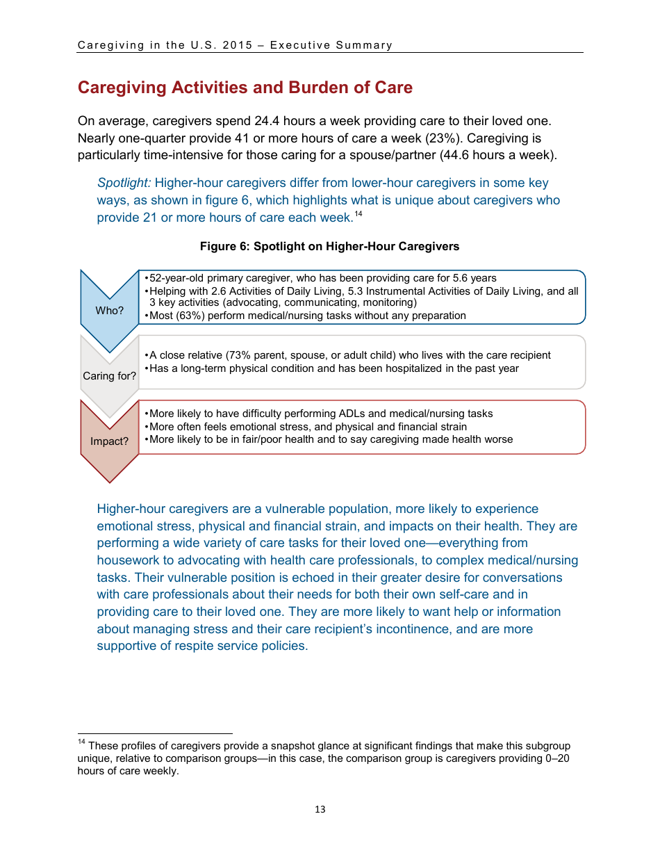Caregiving in the U.S. 2015 - Executive Summary, Page 14