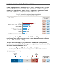 Caregiving in the U.S. 2015 - Executive Summary, Page 15