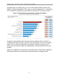 Caregiving in the U.S. 2015 - Executive Summary, Page 16