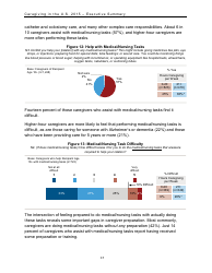 Caregiving in the U.S. 2015 - Executive Summary, Page 18