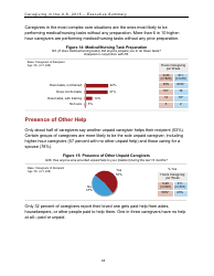 Caregiving in the U.S. 2015 - Executive Summary, Page 19