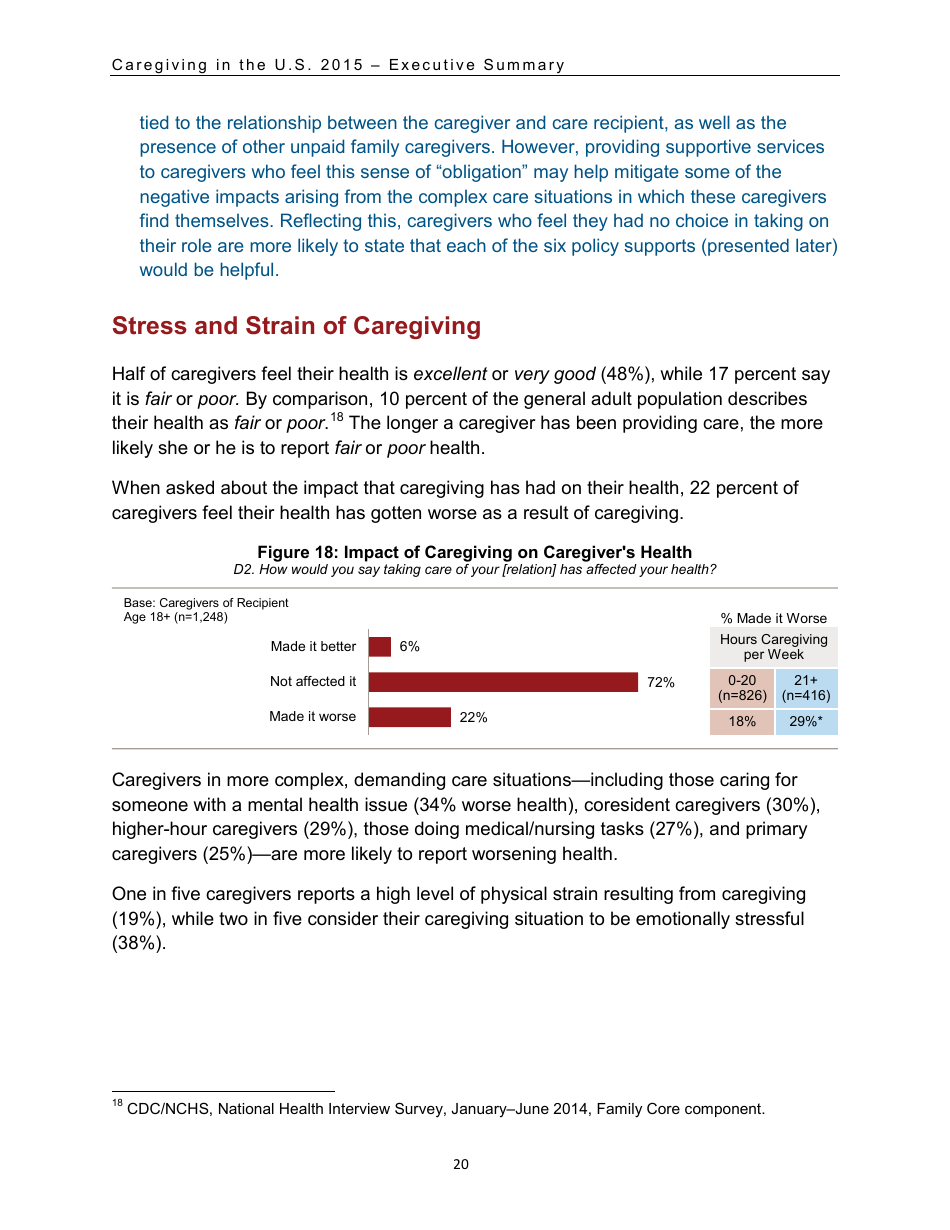 Caregiving in the U.S. 2015 - Executive Summary, Page 21