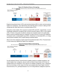 Caregiving in the U.S. 2015 - Executive Summary, Page 22