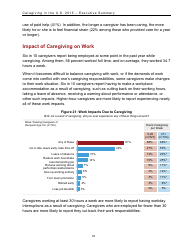 Caregiving in the U.S. 2015 - Executive Summary, Page 23