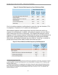 Caregiving in the U.S. 2015 - Executive Summary, Page 24