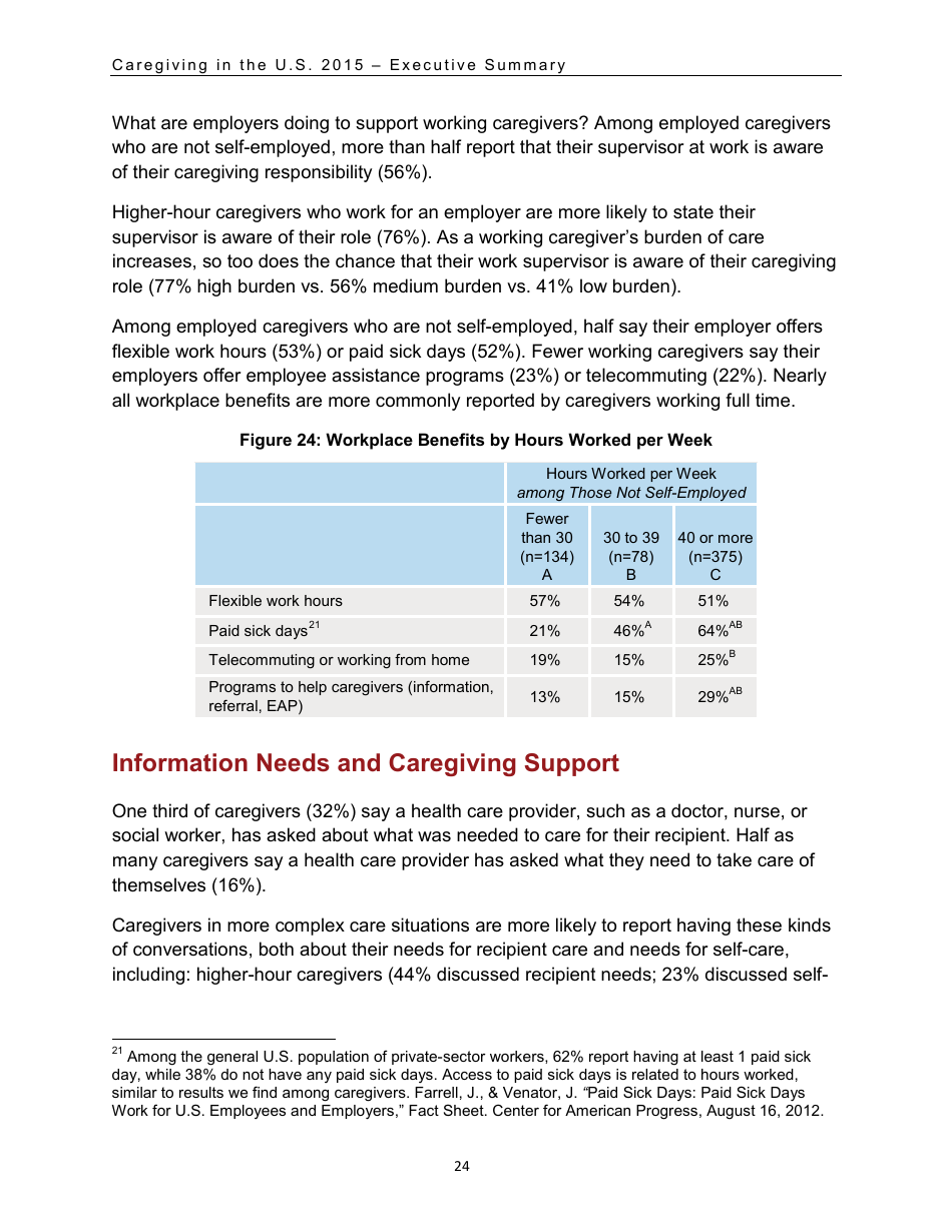 Caregiving in the U.S. 2015 - Executive Summary, Page 25