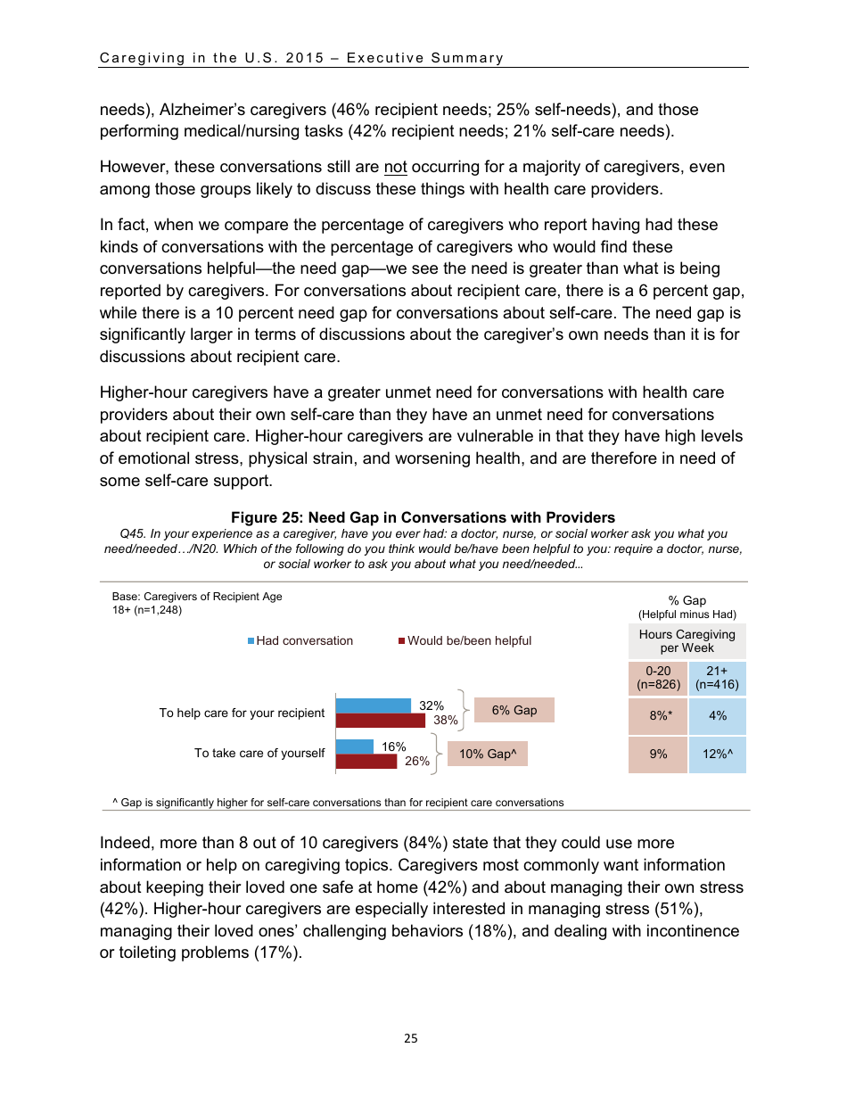 Caregiving in the U.S. 2015 - Executive Summary, Page 26