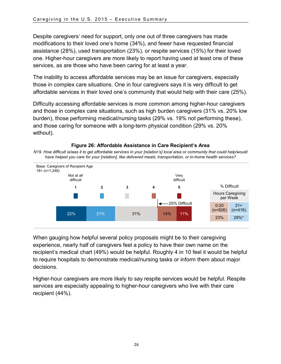 Caregiving in the U.S. 2015 - Executive Summary, Page 27