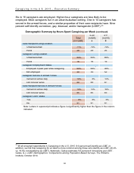 Caregiving in the U.S. 2015 - Executive Summary, Page 33