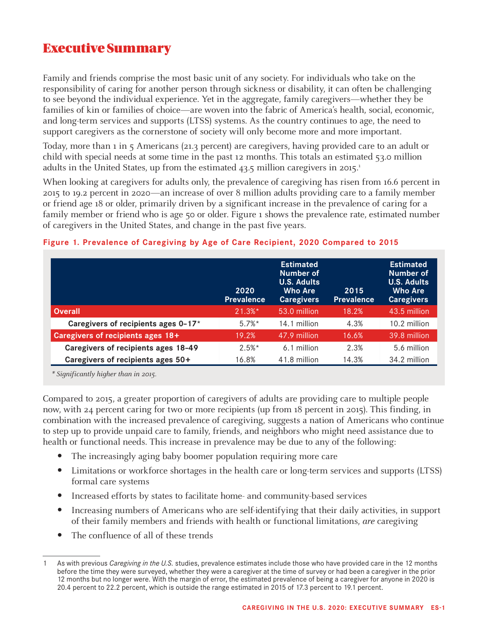Caregiving in the U.S. 2020 - Executive Summary, Page 5