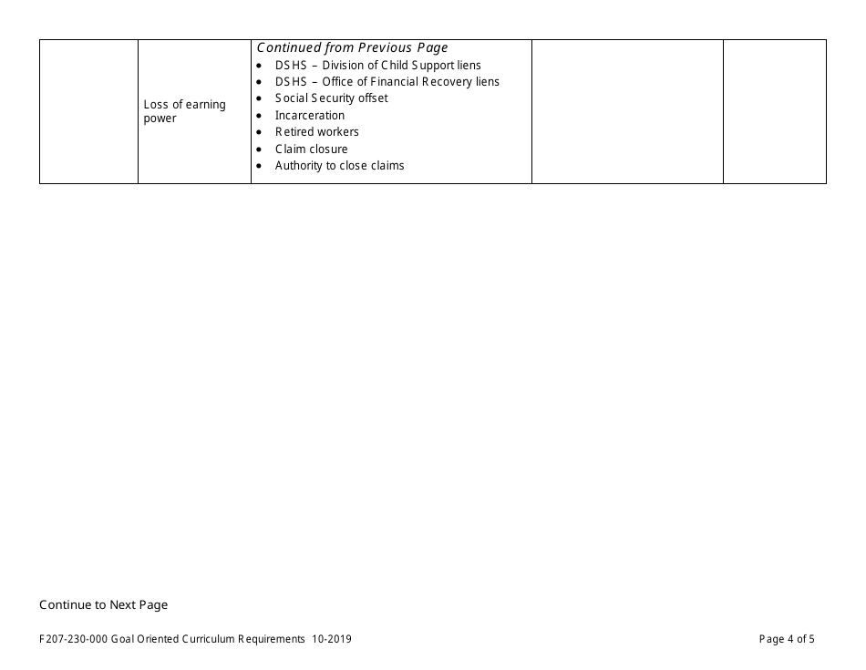 Form F207-230-000 Goal Oriented Curriculum Requirements - Washington, Page 4