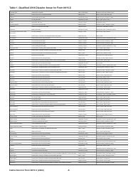 Instructions for IRS Form 8915-C Qualified 2018 Disaster Retirement Plan Distributions and Repayments, Page 5