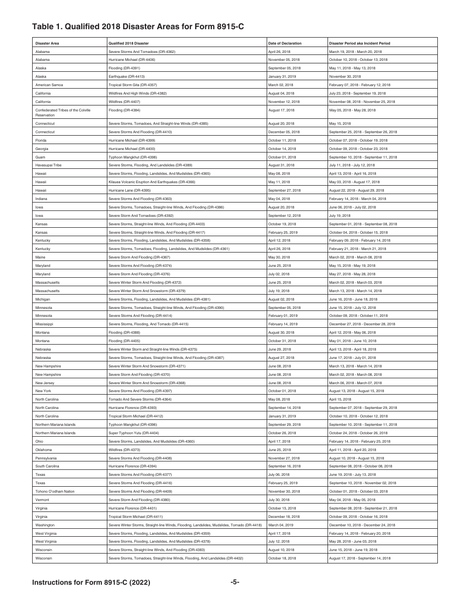 Instructions for IRS Form 8915-C Qualified 2018 Disaster Retirement Plan Distributions and Repayments, Page 5