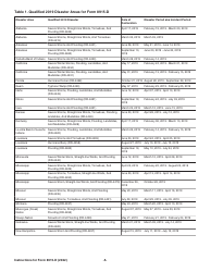 Instructions for IRS Form 8915-D Qualified 2019 Disaster Retirement Plan Distributions and Repayments, Page 5