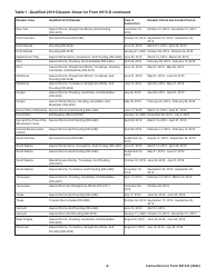 Instructions for IRS Form 8915-D Qualified 2019 Disaster Retirement Plan Distributions and Repayments, Page 6