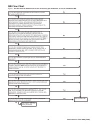 Instructions for IRS Form 8995 Qualified Business Income Deduction Simplified Computation, Page 6